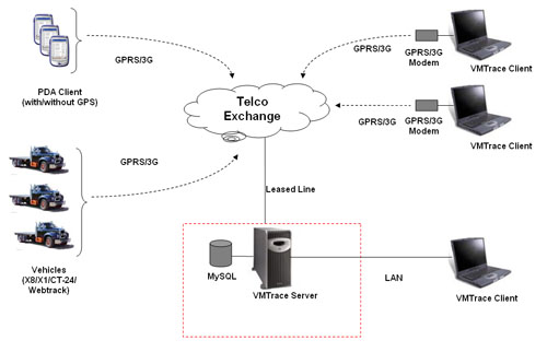 GPRS это 3g или 2g. Allowed clients